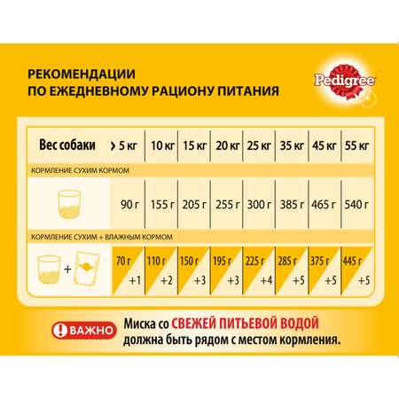 Корм для собак Pedigree с говядиной сухой 600г