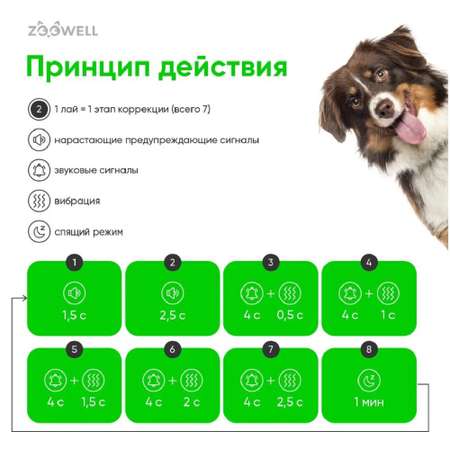 Ошейник ZDK для собак Антилай на батарейках лапа черный ZooWell
