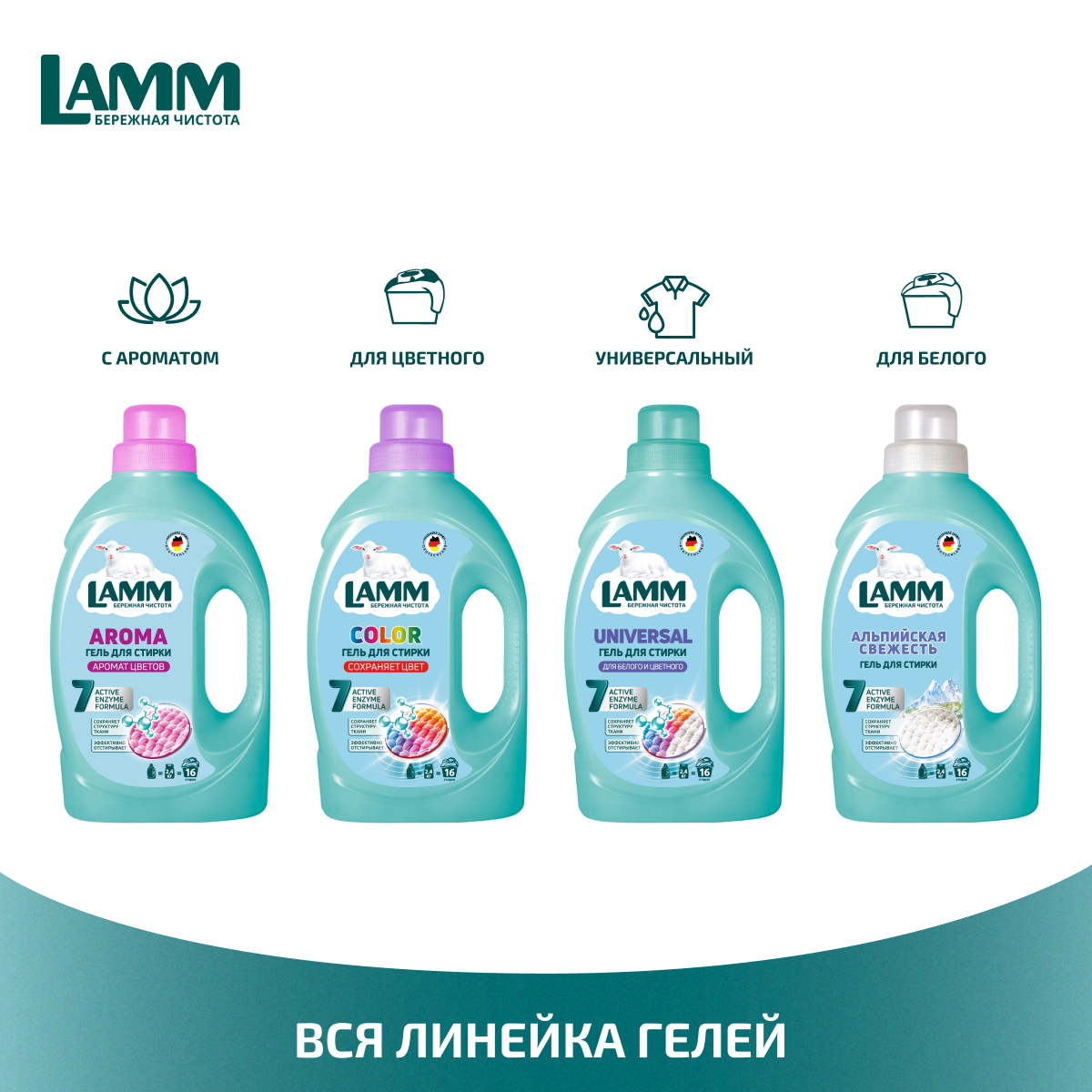 Гель для стирки LAMM Universal 1.04л - фото 9