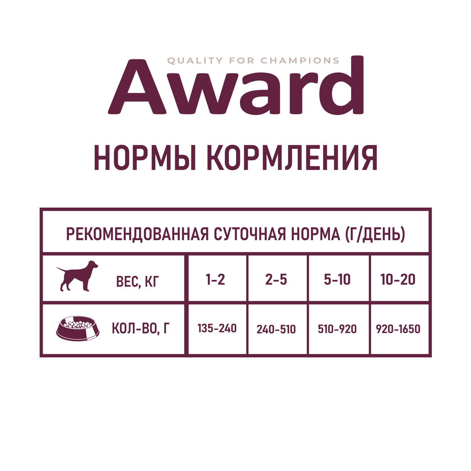 Влажный корм для собак AWARD 0.2 кг утка (полнорационный) - фото 6