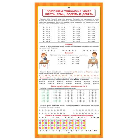 Книга АСТ Все обучающие плакаты под одной обложкой Таблица умножения