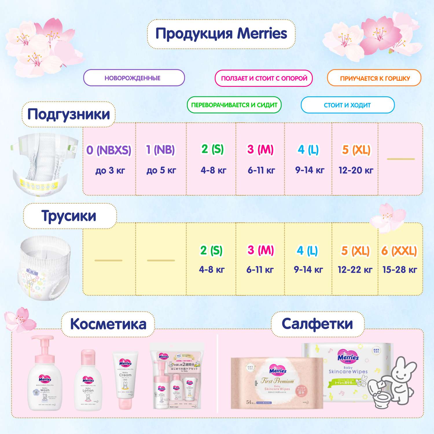 Подгузники merries размер