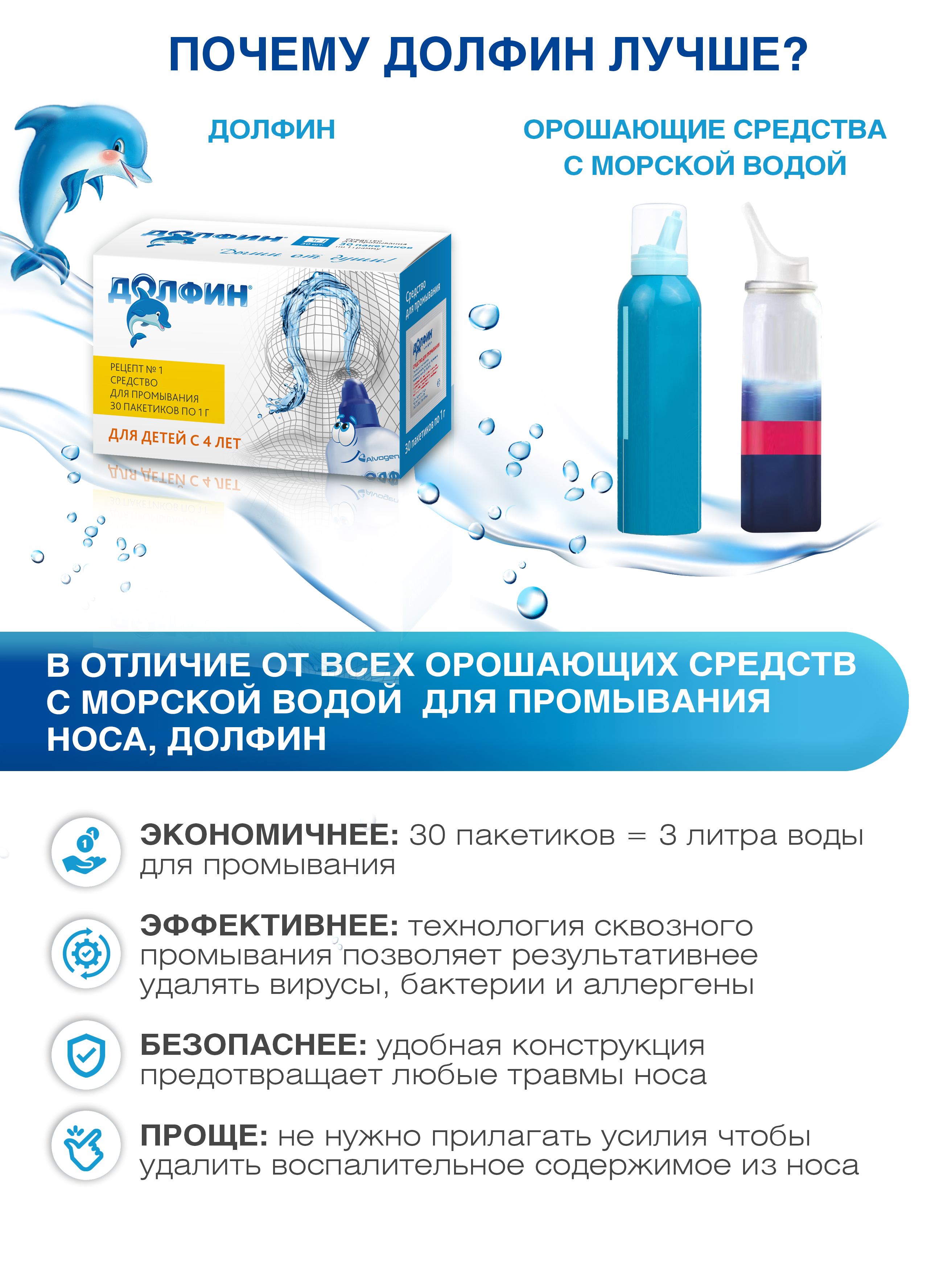 Средство для промывания носа Долфин 240 мл + растительное средство пакетики 10 ш