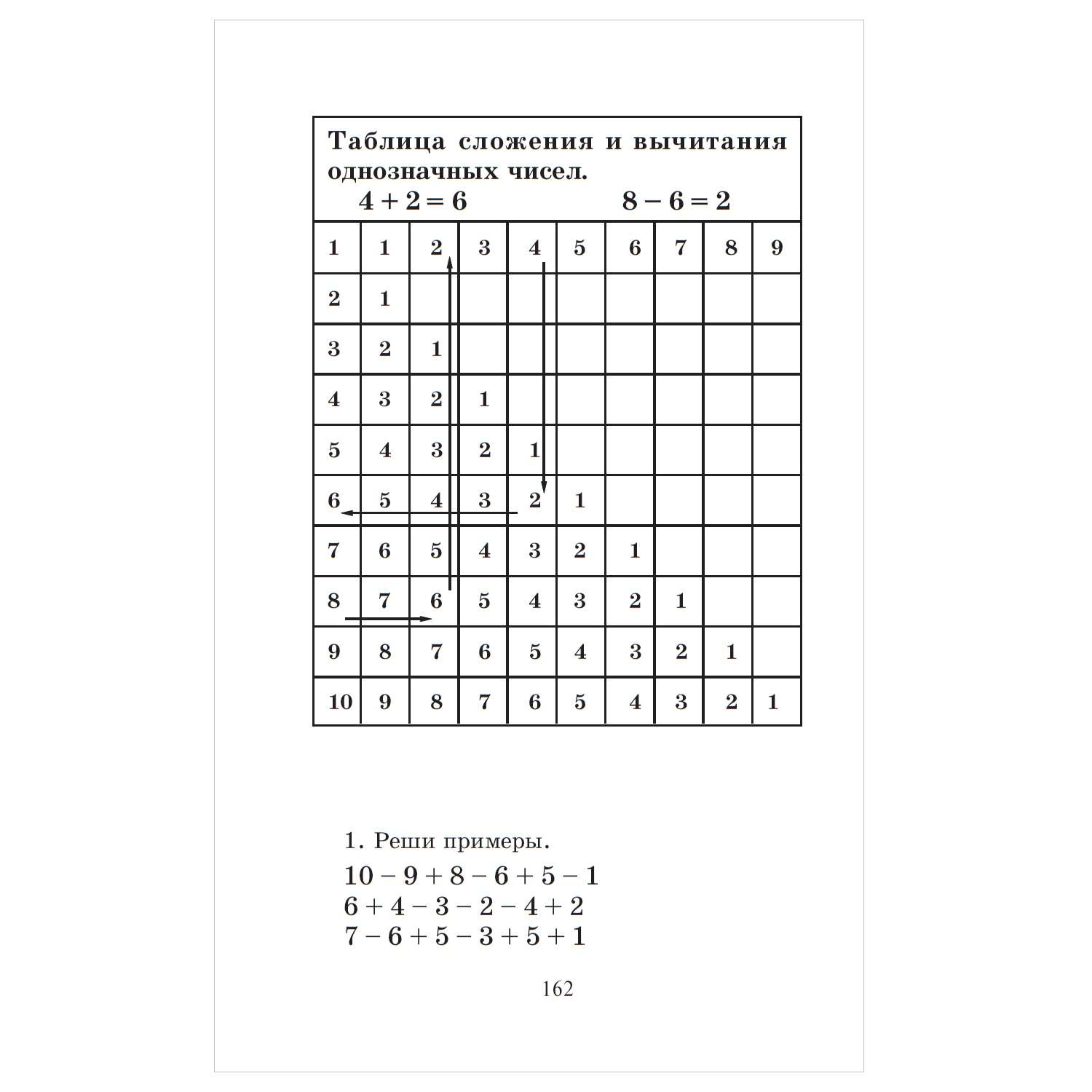 Книга АСТ Полный курс математики 1класс все типы заданий все виды задач примеров неравенств все контрольные - фото 8