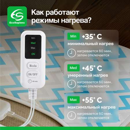 Электрическая грелка EcoSapiens Hotty волны 40х50 см