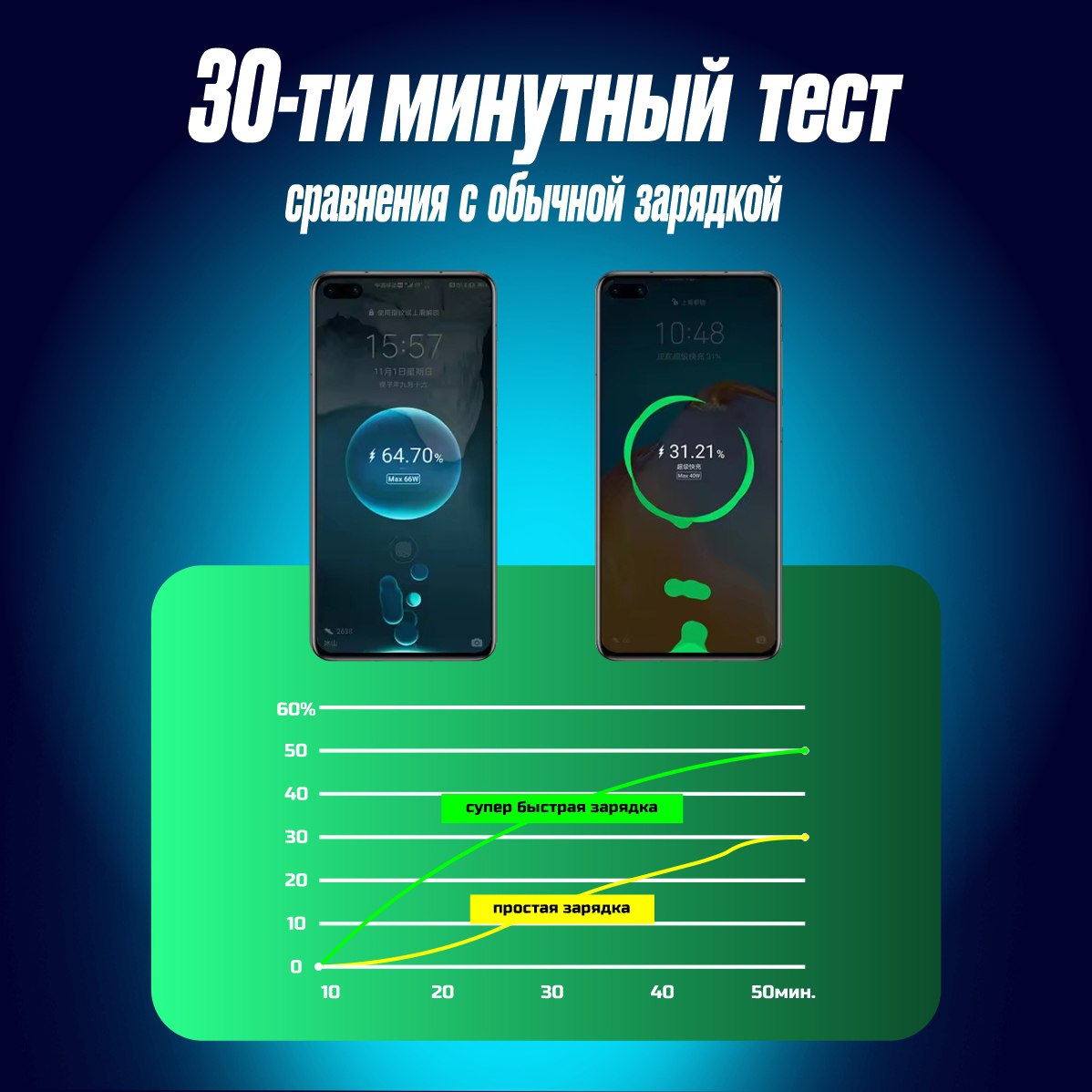 Автомобильное зарядное устройство SmartiNext с 2 встроенными кабелями usb type-c черный - фото 4