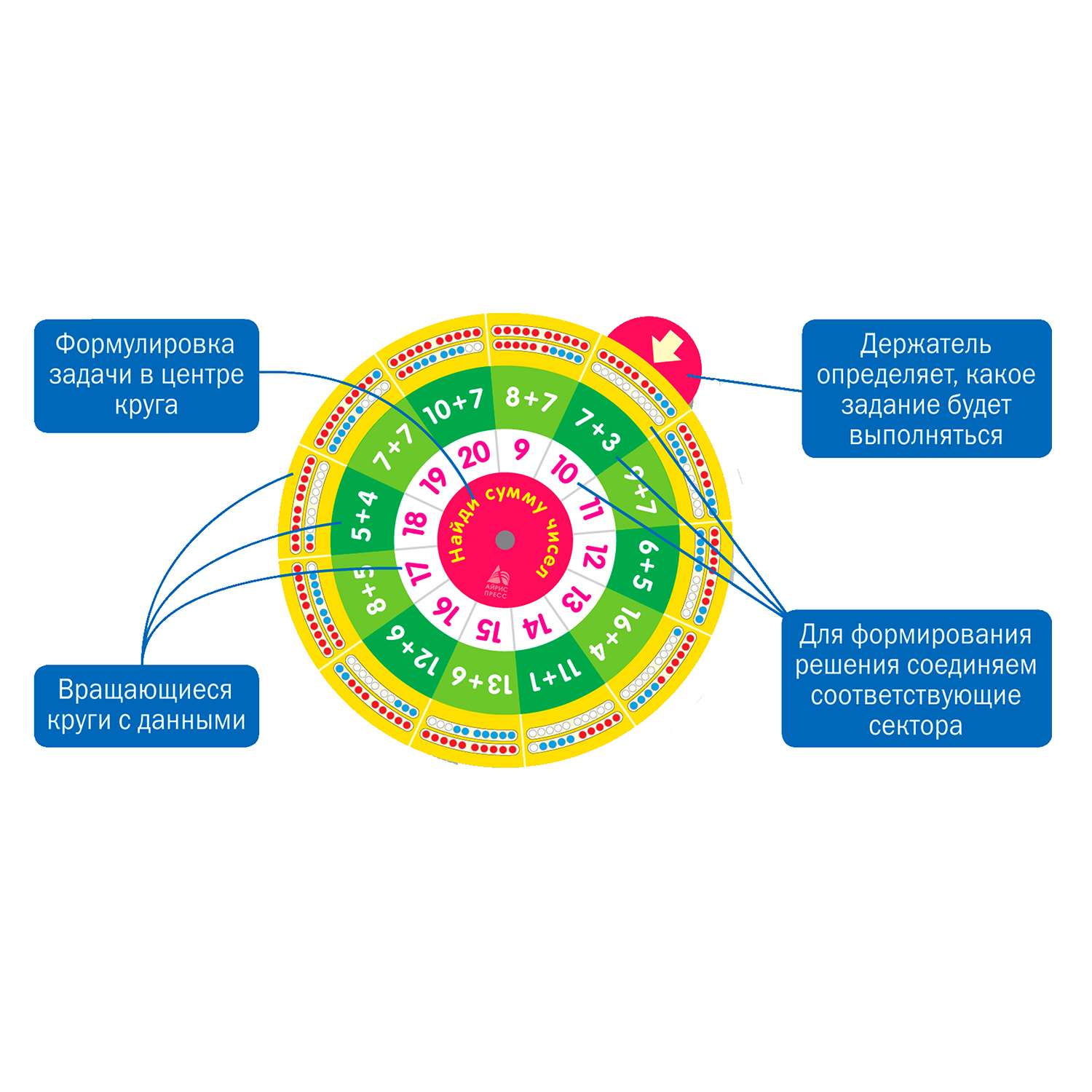 Круговой тренажер Айрис ПРЕСС Карусель. Учимся считать (комплект из 8 кругов) - Куликова Е.Н. - фото 3