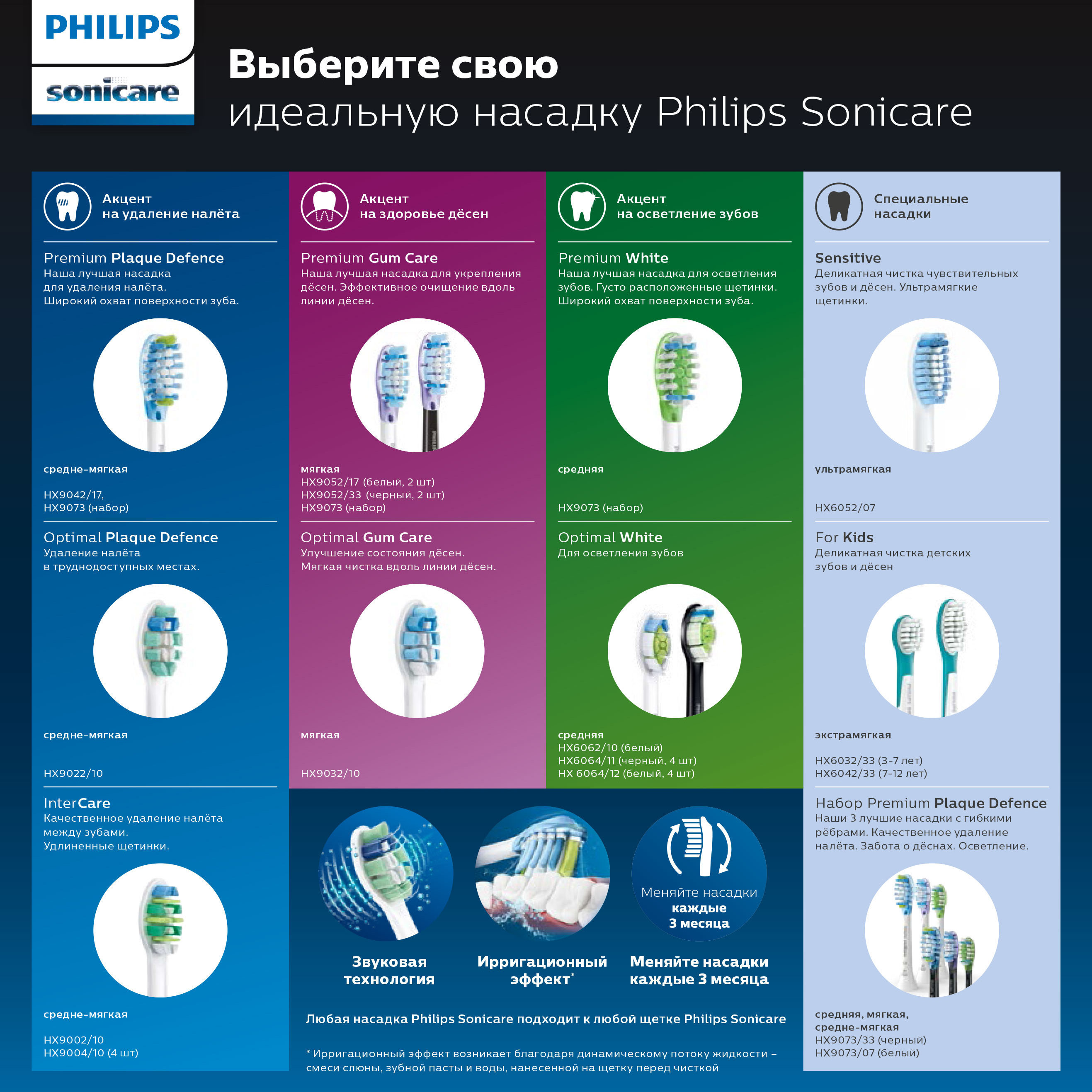 Насадки для зубной щетки Philips Sensitive электрической мини 2шт HX6082/07 - фото 4