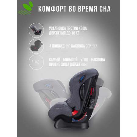 Автокресло DAIICHI First Plus 0+/1/2 (0-25 кг)