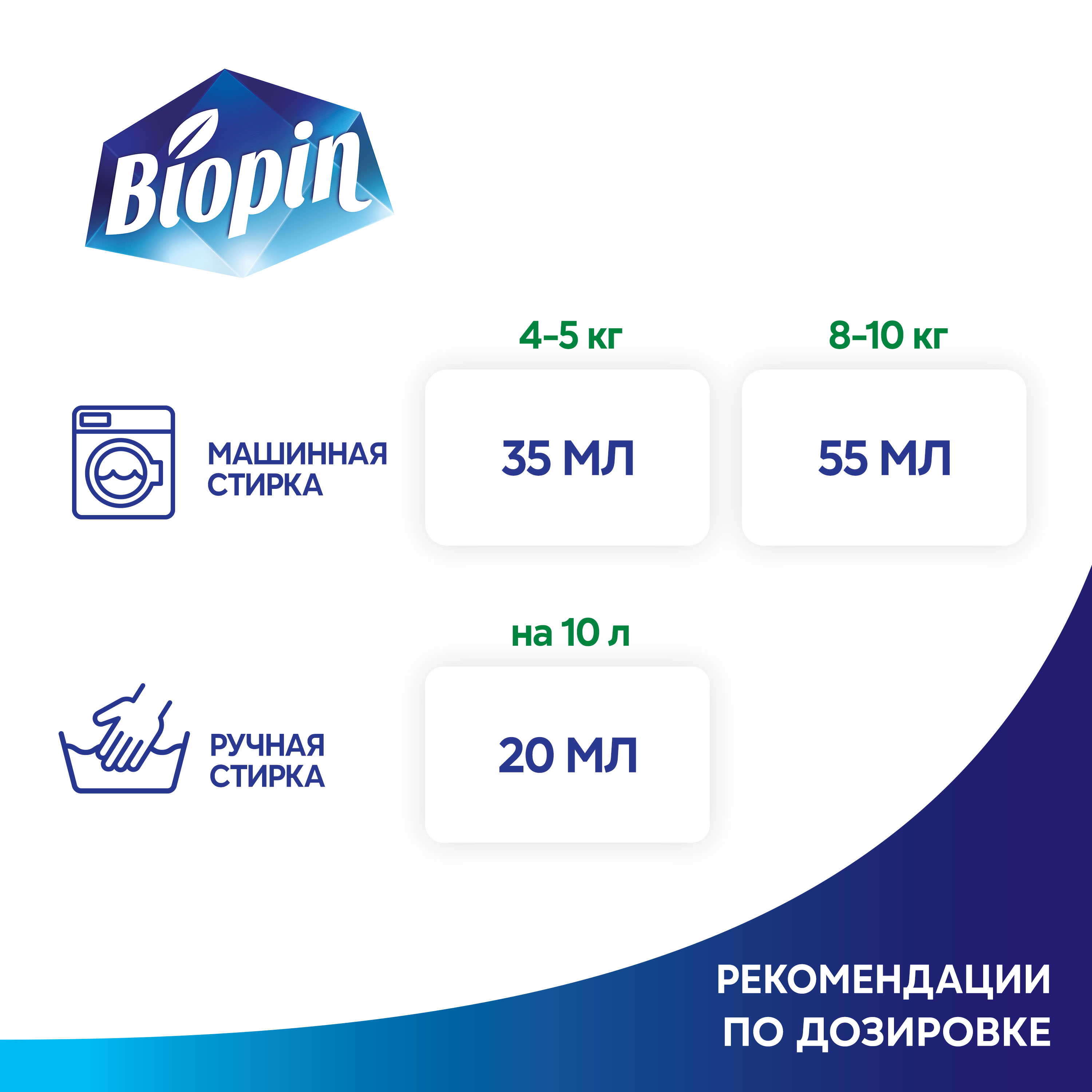 Кондиционер для белья BIOPIN Детский - фото 4