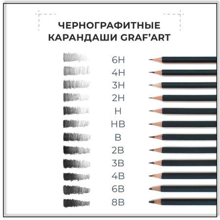 Карандаши Малевичъ 12 штук, металлический пенал