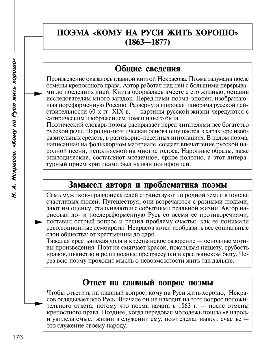 Книга ИД Литера Русская литература в таблицах и схемах 9-11 класс. купить  по цене 688 ₽ в интернет-магазине Детский мир