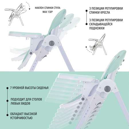 Стульчик для кормления Nuovita Pratico Бирюзовый