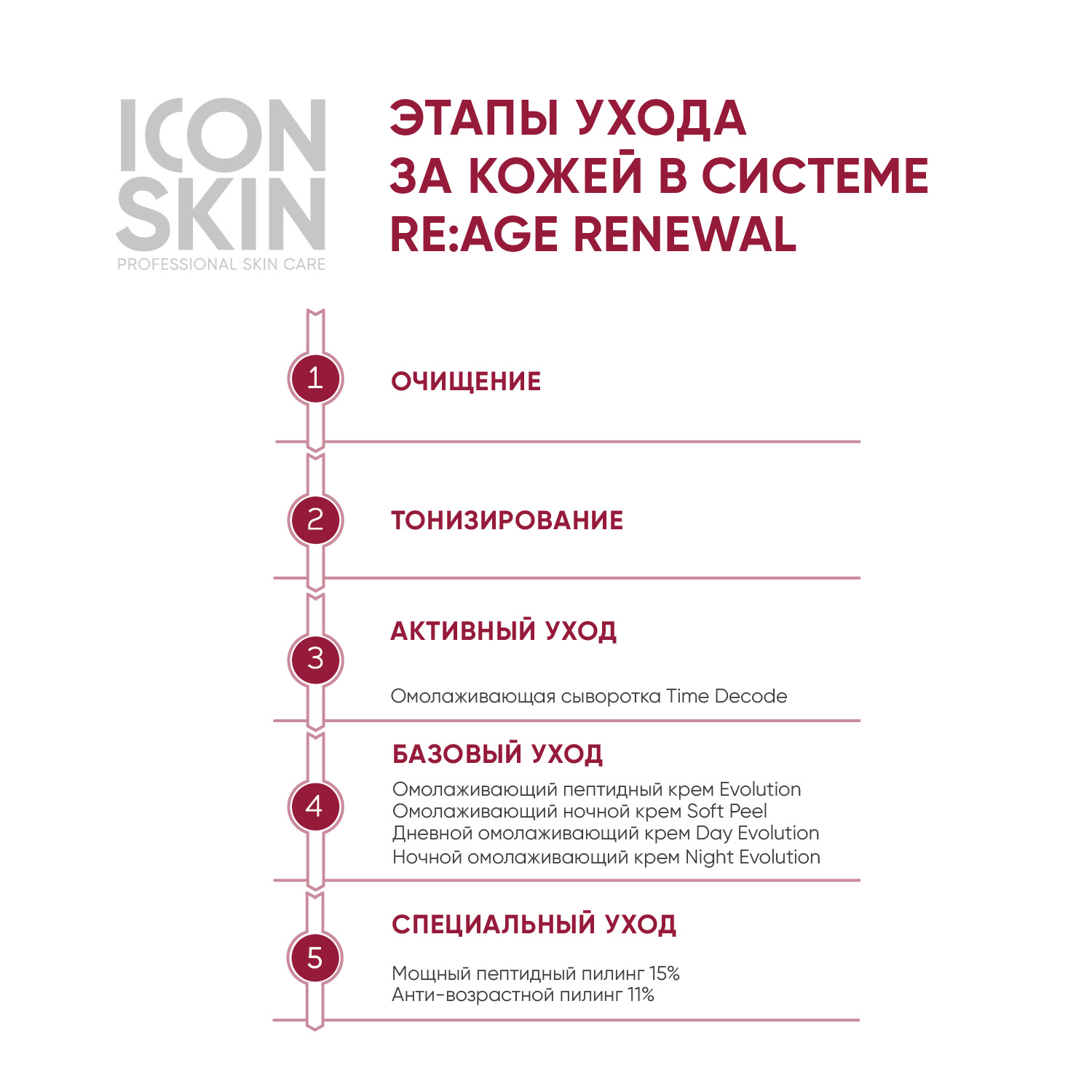 Набор для ухода за кожей ICON SKIN Re:Age Renewal № 1 3 средства - фото 5