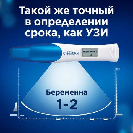 Тест для определения срока беременности Clearblue цифровой 81639467