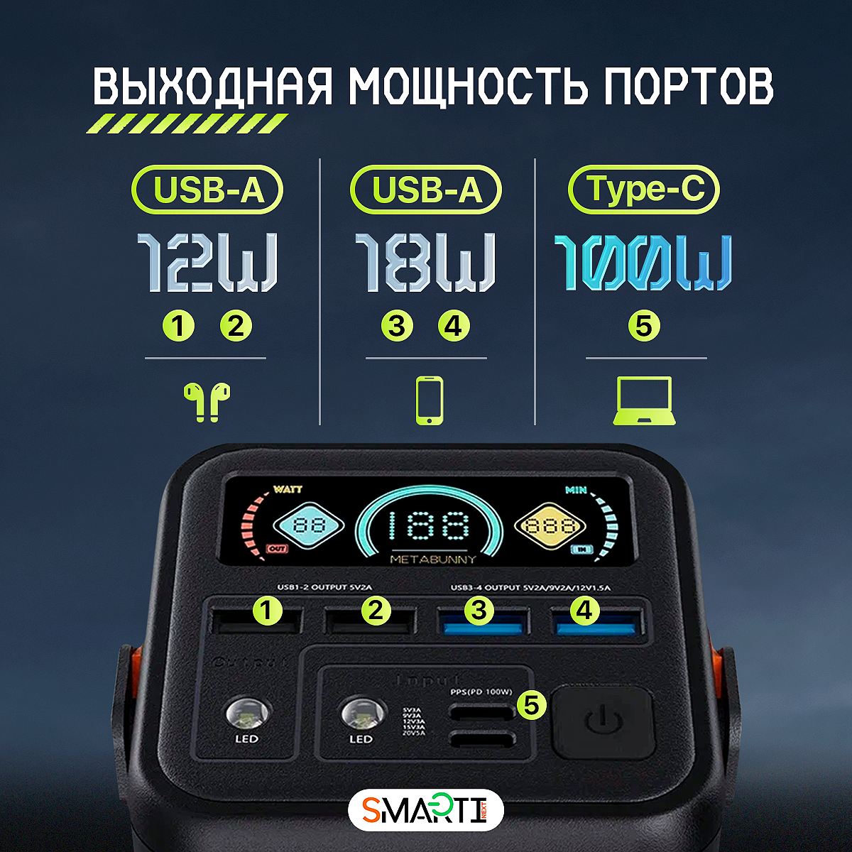 Повербанк 60000 мАч SmartiNext с быстрой зарядкой 100Вт - фото 2