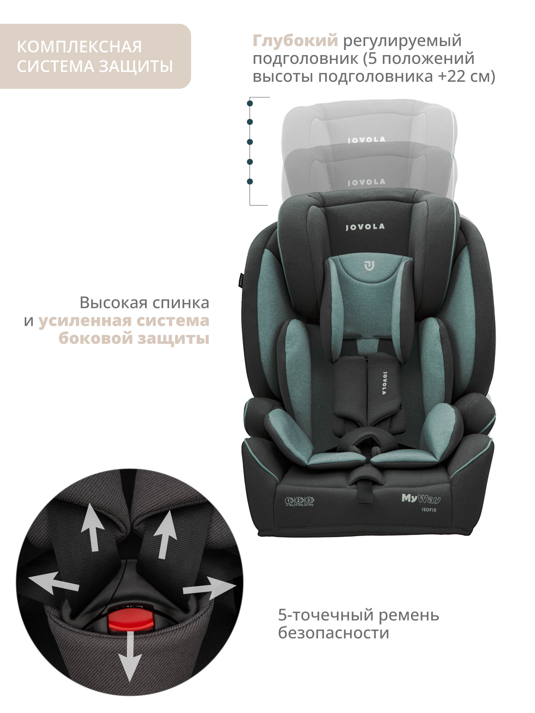 Автокресло JOVOLA MyWay ISOFIX группа 1+2+3 9-36 кг серый-зеленый - фото 7