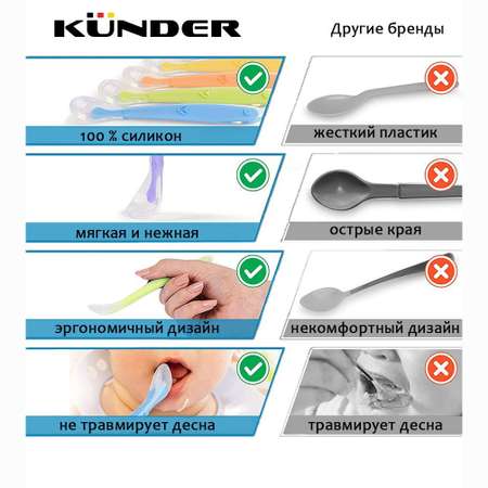 Ложка KUNDER для кормления первого прикорма силиконовая c присоской