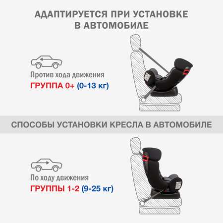 Автокресло SIGER Диона 0+/1/2 (0-25 кг)