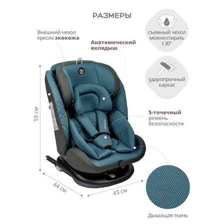 Автокресло Indigo Fuller Isofix 0+/1/2/3 (0-36 кг)