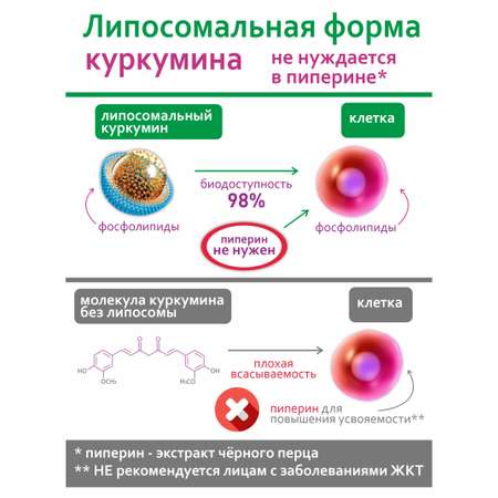 Концентрат Алтайские традиции Липосомальный куркумин Диабетин