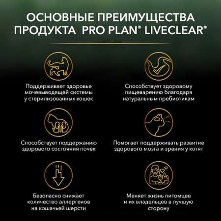 Корм для котят Pro Plan 400 г с индейкой LiveClear снижает количество аллергенов в шерсти