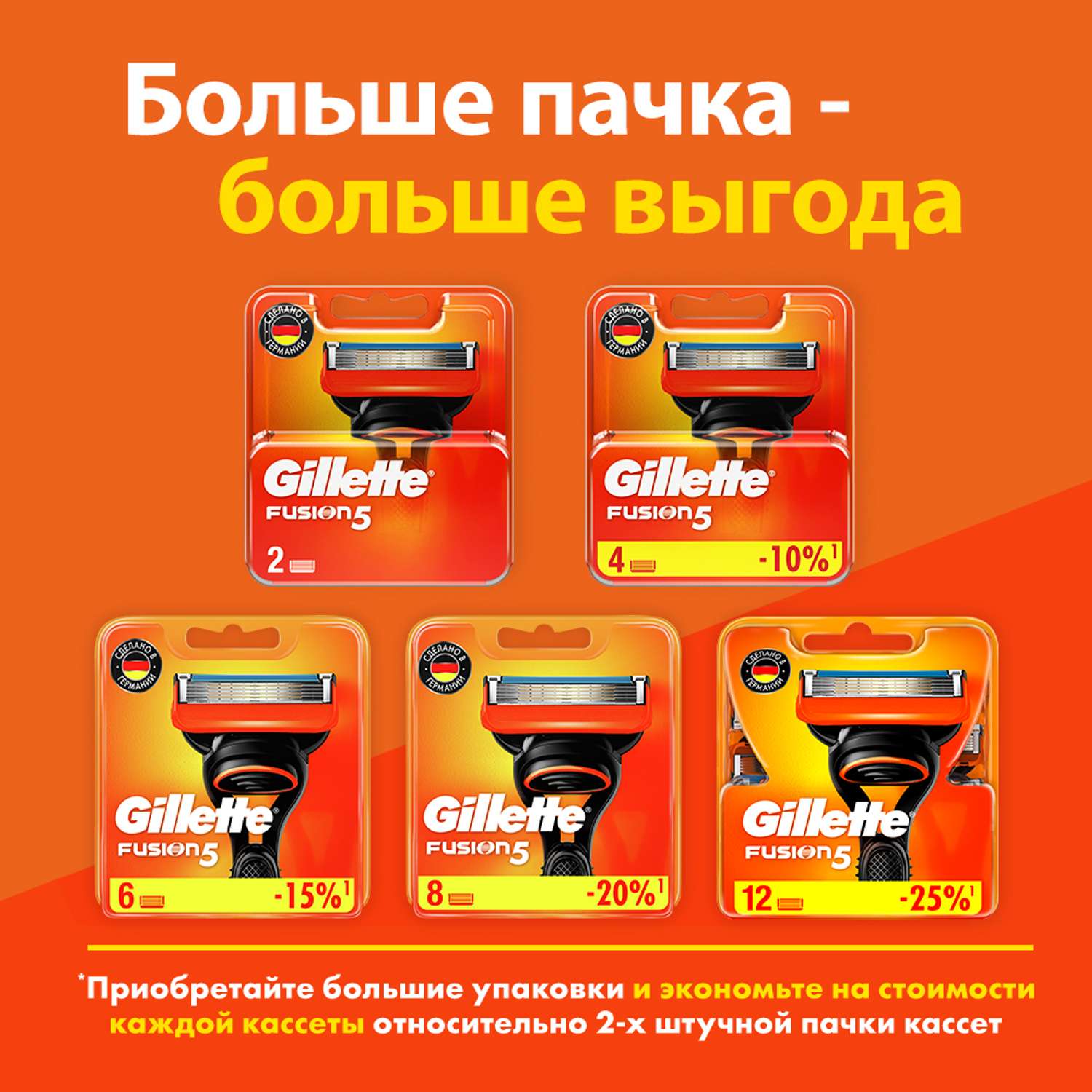 Кассеты сменные для бритья Gillette Fusion 5 4шт - фото 10