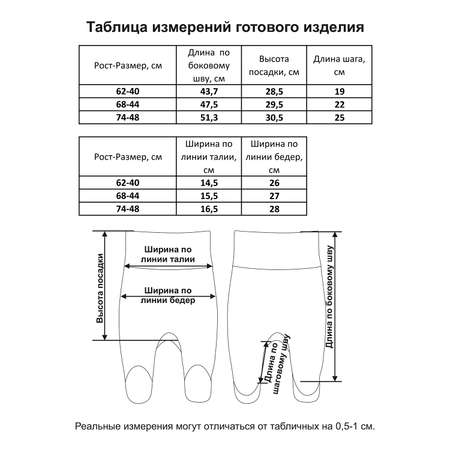 Ползунки 2 шт Мамуляндия