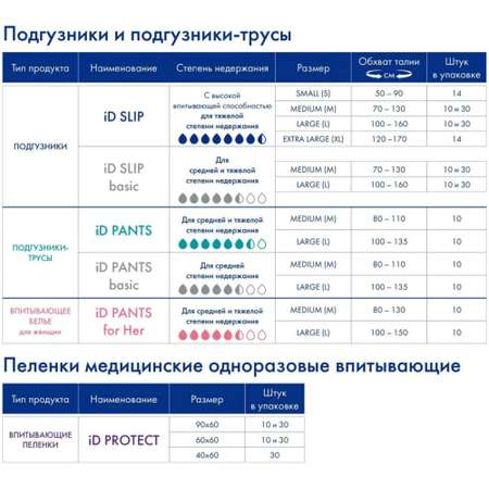 Пеленки одноразовые iD впитывающие Expert 60x60 30 шт