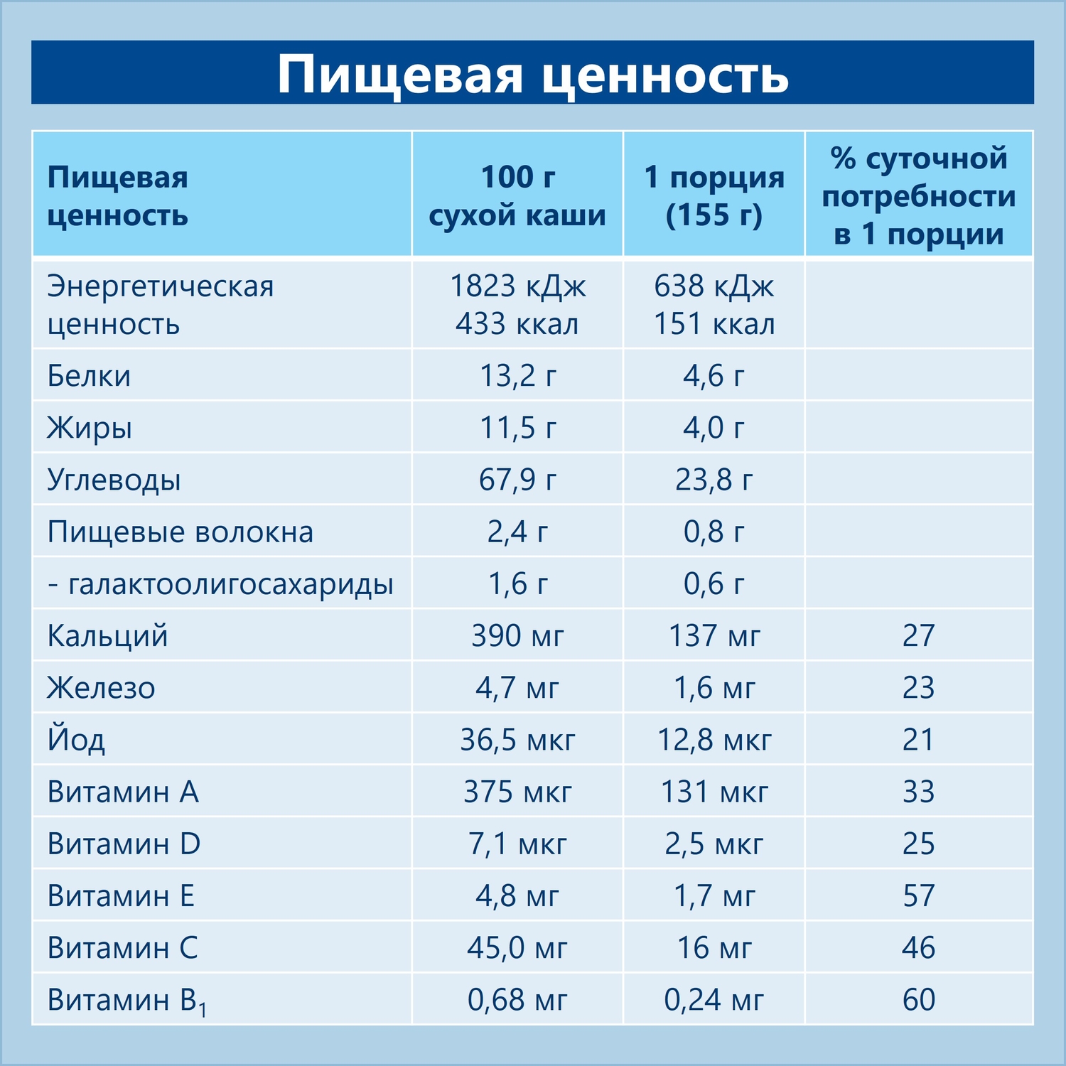 Каша молочная Hipp с пребиотиками гречка 250г с 4месяцев - фото 6