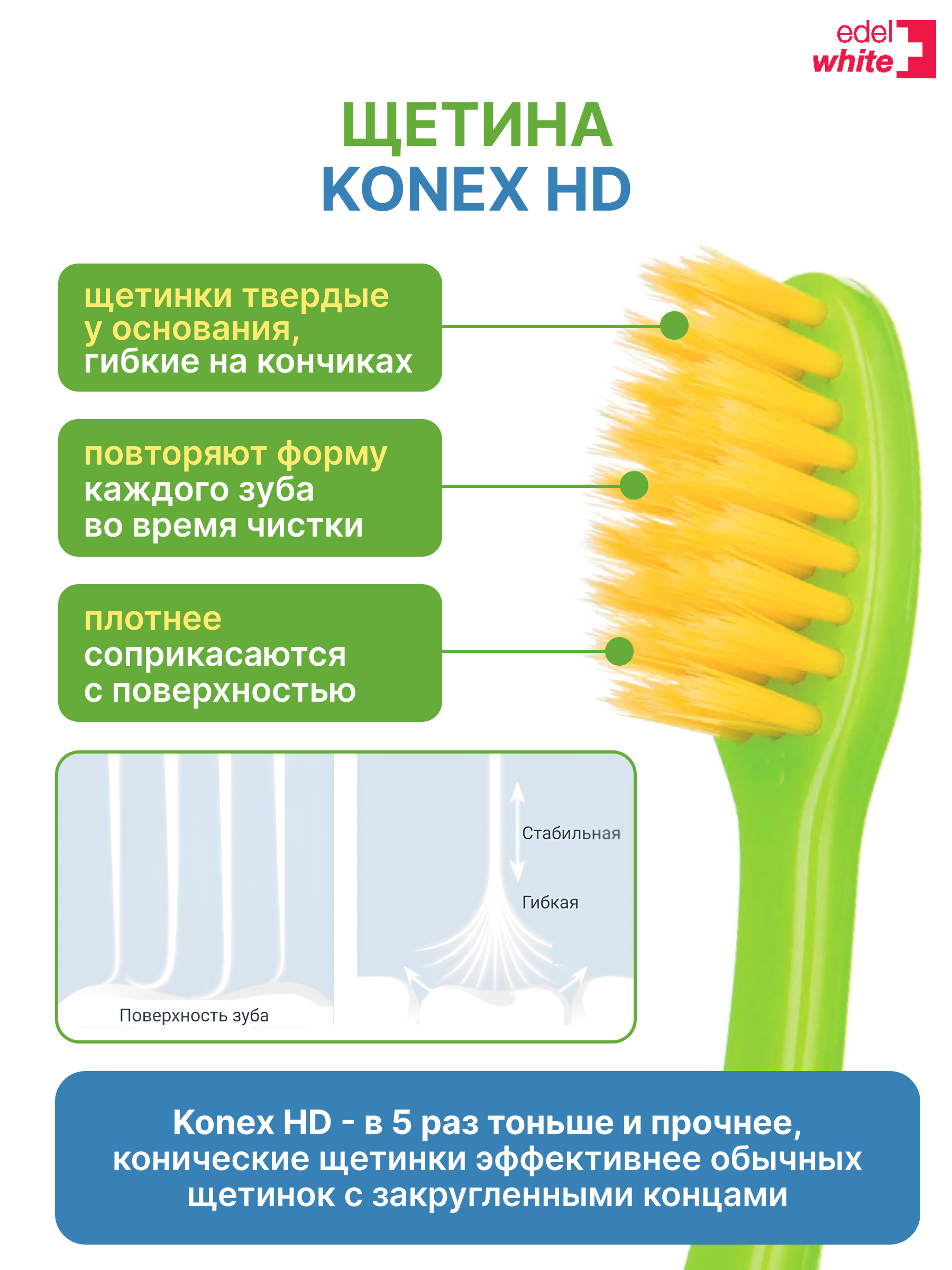 Детская зубная щетка edel+white Flosserbrush Ультрамягкая с защитным колпачком От 0 до 8 лет - фото 4