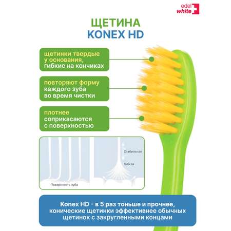 Детская зубная щетка edel+white Flosserbrush Ультрамягкая с защитным колпачком От 0 до 8 лет