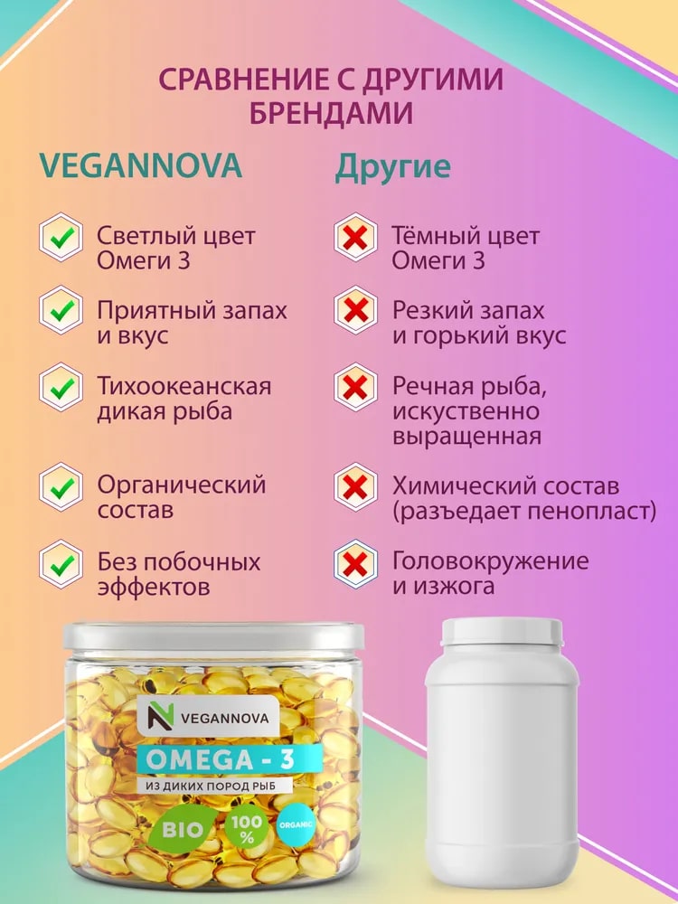 Омега 3 VeganNova в капсулах 1000мг Рыбий жир 100% для взрослых 90 шт - фото 6