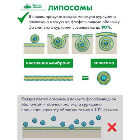 Концетраты пищевые Алтайские традиции Липосомальный куркумин Биотин Коллаген Цинк 60 капсул