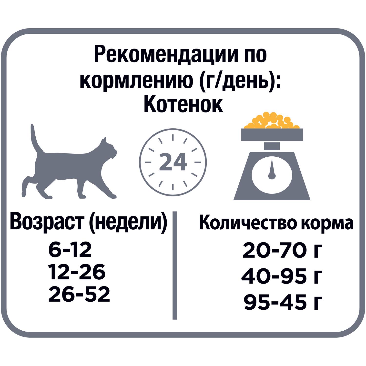 Корм для котят PRO PLAN курица 400г+400г - фото 3