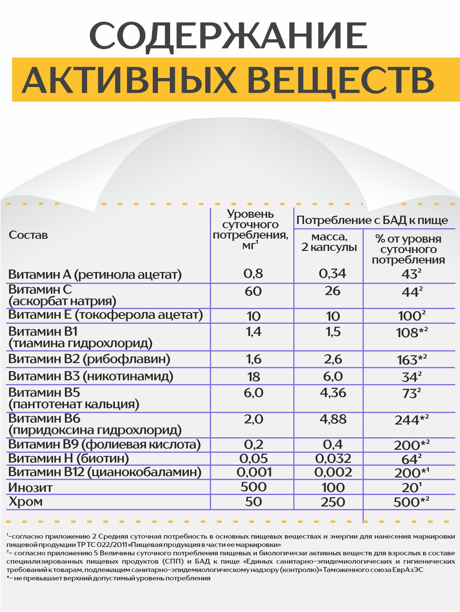 Концентрат пищевой Алтайские традиции Для похудения 60 капсул - фото 7