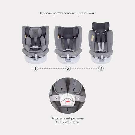 Автокресло Rant LB619 Drive isofix Active Line Grey группа 0-1-2-3 0-36кг