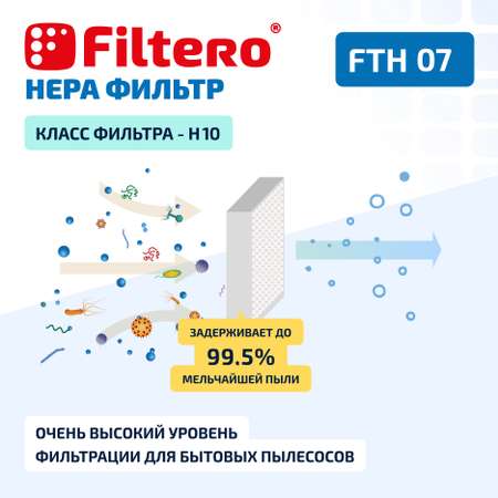 Фильтр HEPA Filtero FTH 07 SAM для пылесосов Samsung