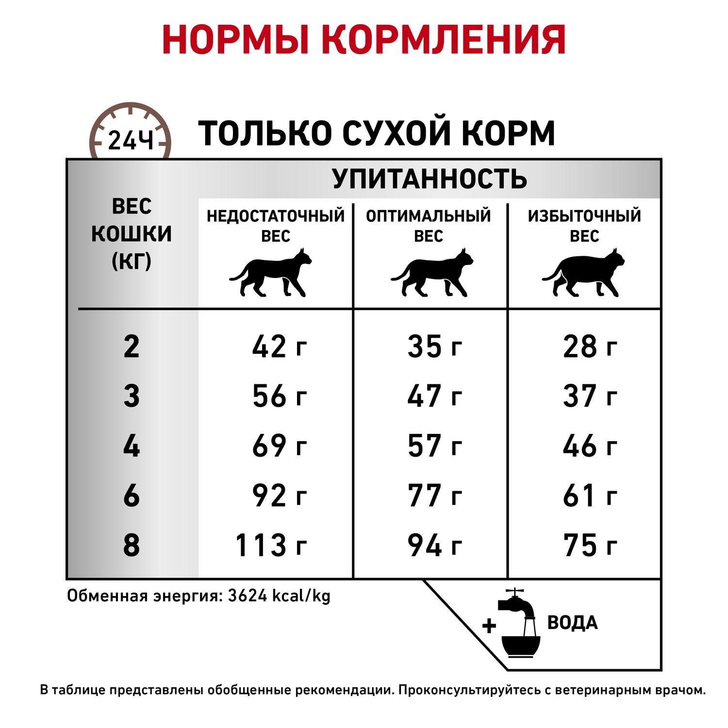 Сухой корм для кошек ROYAL CANIN Gastro Intestinal 0.4 кг (при чувствительном пищеварении, лечебный) - фото 6