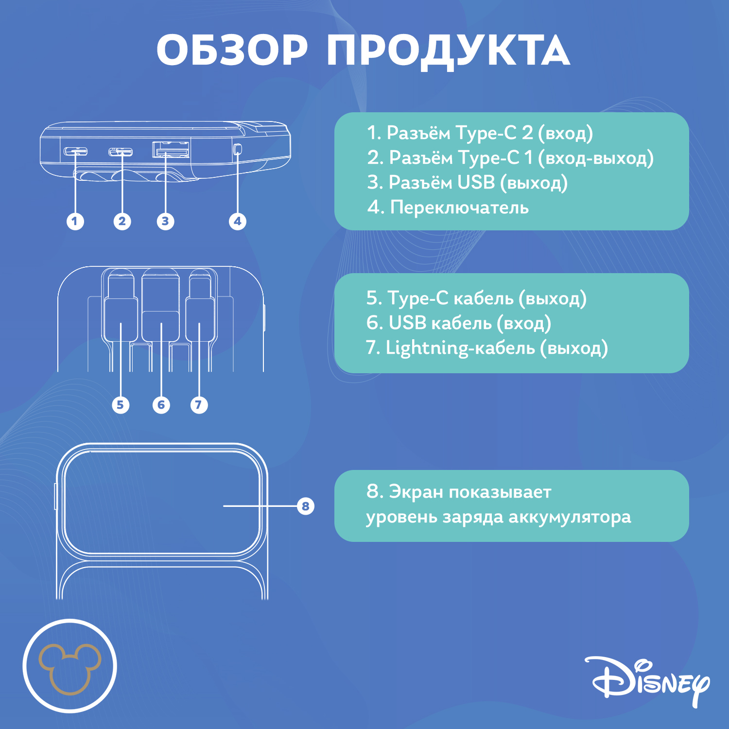 Внешний аккумулятор Disney Микки Маус со встроенными кабелями 10000 мАч QS-D02 - фото 4