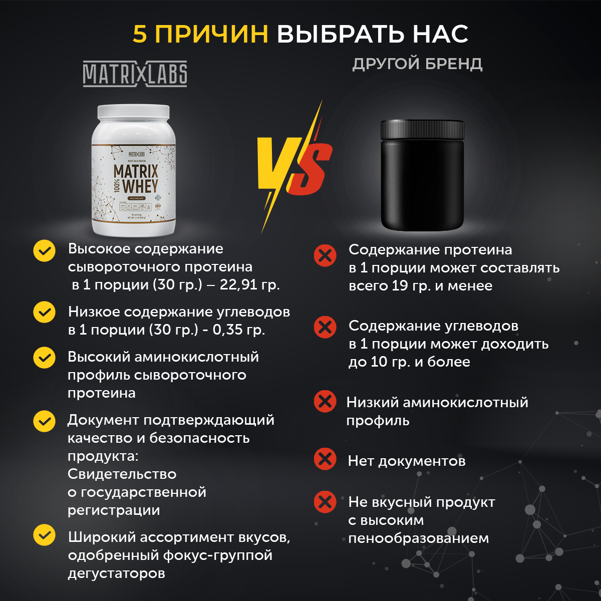 Протеин со вкусом шоколада 908 г Matrix Labs Протеин сывороточный со вкусом шоколада 908 г 100% Matrix Whey Matrix Labs - фото 5