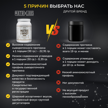 Протеин со вкусом шоколада 908 г Matrix Labs Протеин сывороточный со вкусом шоколада 908 г 100% Matrix Whey Matrix Labs