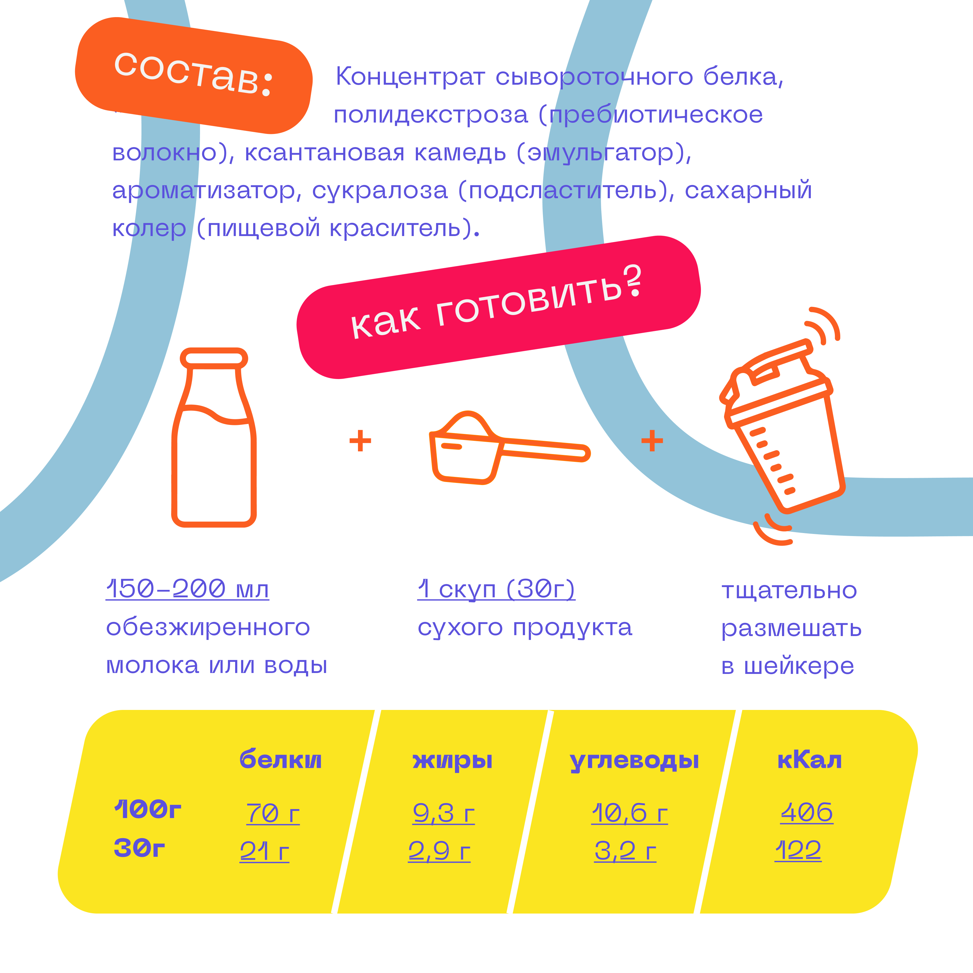 Сывороточный протеин 420г PUREPROTEIN Банан - фото 4