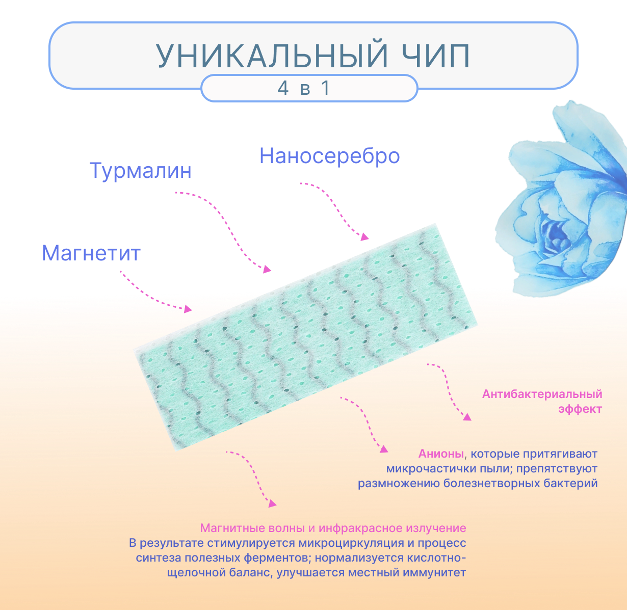 Гигиенические прокладки FRISS ночные Чип 4 в 1 с турмалином и наносеребром 8 шт 290 мм 4 капли - фото 5