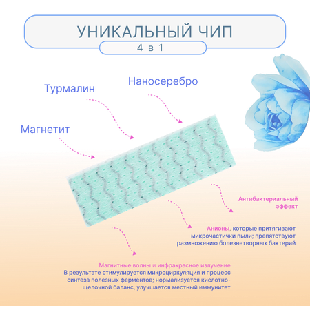 Гигиенические прокладки FRISS ночные Чип 4 в 1 с турмалином и наносеребром 8 шт 290 мм 4 капли