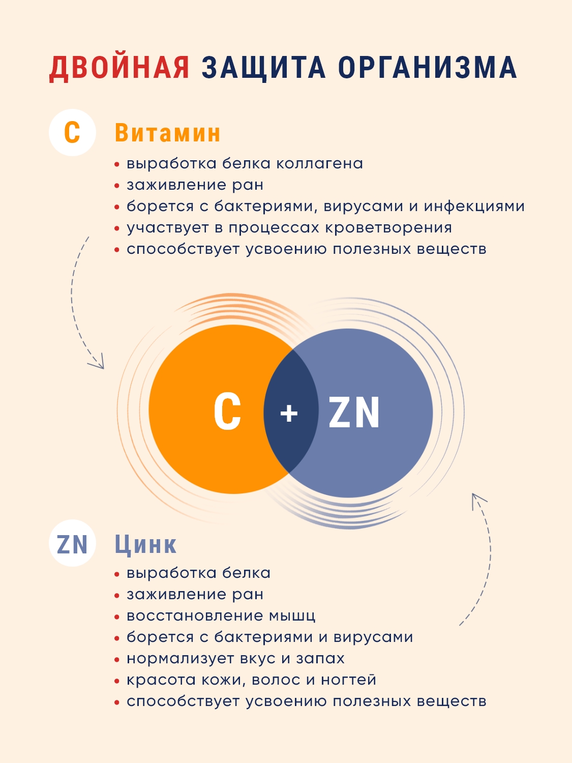 БАД Biopharma Витамин С с цинком 1000 мг Vitamin C 120 таблеток - фото 3