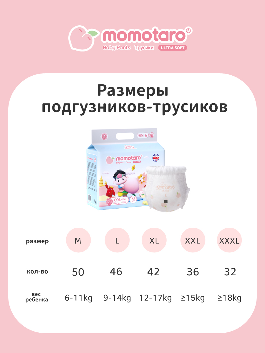 Подгузники-трусики MOMOTARO Детские 15-18 кг размер 6XXL 36 шт - фото 7