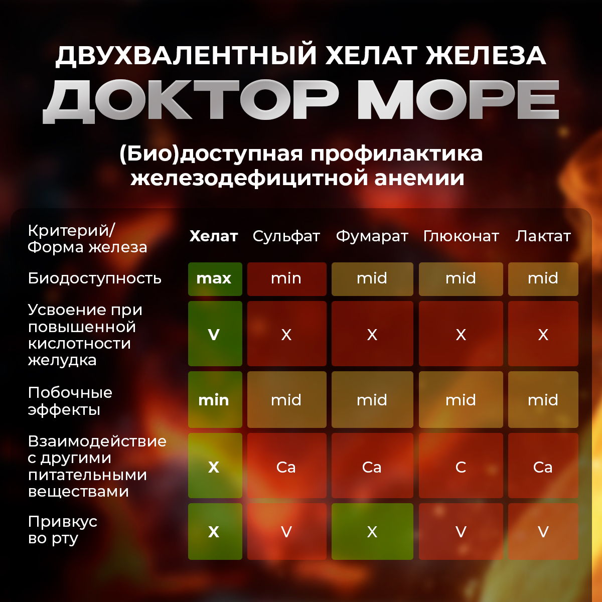 Железа хелат для профилактики анемии Доктор Море и улучшения памяти и синтеза гемоглобина - фото 4