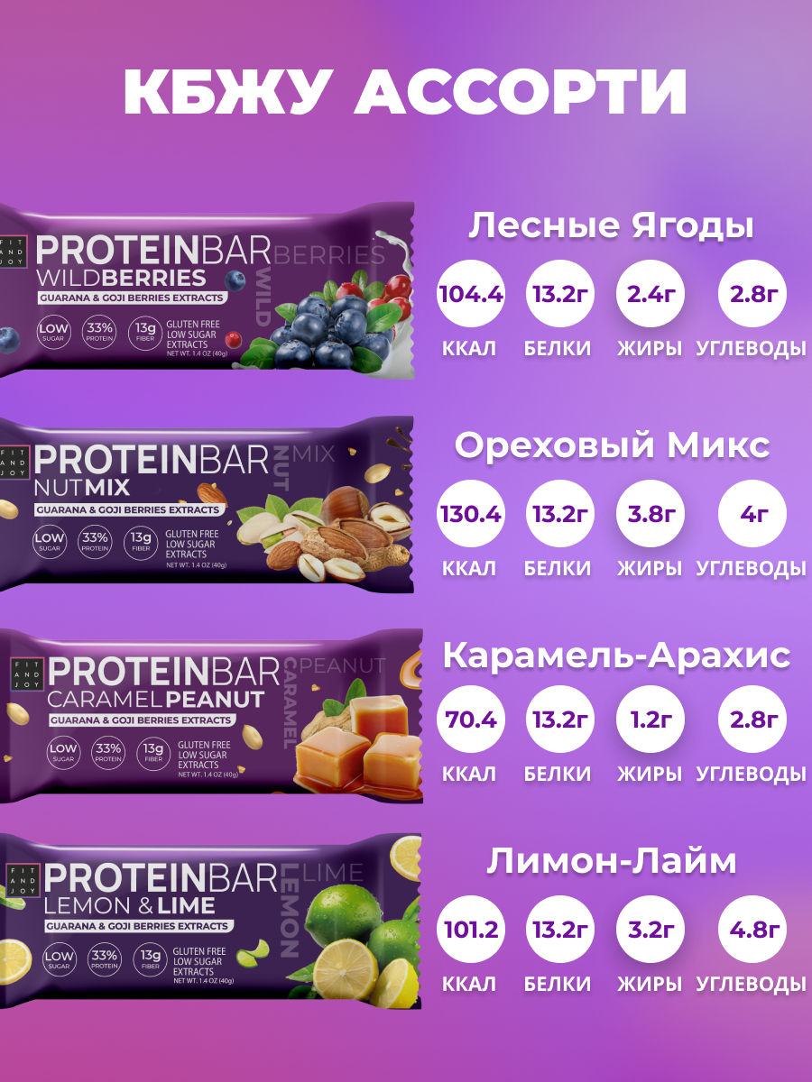 Протеиновые батончики ассорти FIT AND JOY с экстрактом ягод годжи и гуараны 16шт*40гр - фото 6