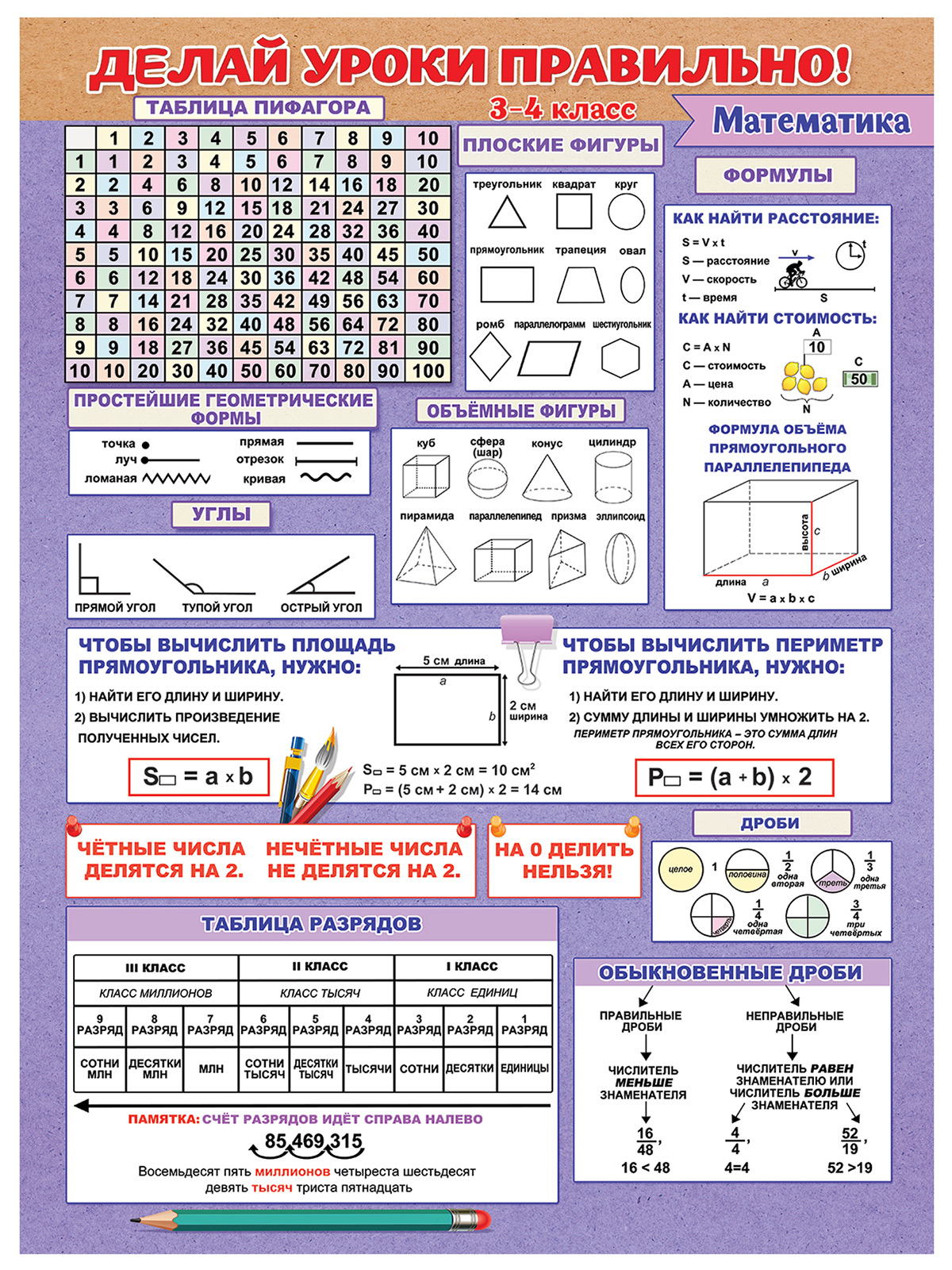 Плакат Праздник Делай уроки правильно математика 3-4 класс купить по цене  167 ₽ в интернет-магазине Детский мир